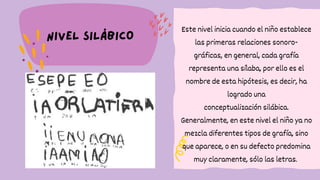 NIVEL SILÁBICO
Este nivel inicia cuando el niño establece
las primeras relaciones sonoro-
gráficas, en general, cada grafía
representa una sílaba, por ello es el
nombre de esta hipótesis, es decir, ha
logrado una
conceptualización silábica.
Generalmente, en este nivel el niño ya no
mezcla diferentes tipos de grafía, sino
que aparece, o en su defecto predomina
muy claramente, sólo las letras.
 