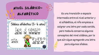 NIVEL SILÁBICO-
ALFABÉTICO Es una transición o espacio
intermedio entre el nivel anterior y
el alfabético, el niño empieza a
asignar una letra por cada sonido,
pero todavía conserva algunos
conceptos del nivel silábico, por lo
que aún sigue agregando una letra
para algunas sílabas.
 