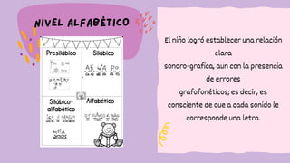 NIVEL ALFABÉTICO
El niño logró establecer una relación
clara
sonoro-grafica, aun con la presencia
de errores
grafofonéticos; es decir, es
consciente de que a cada sonido le
corresponde una letra.


 
