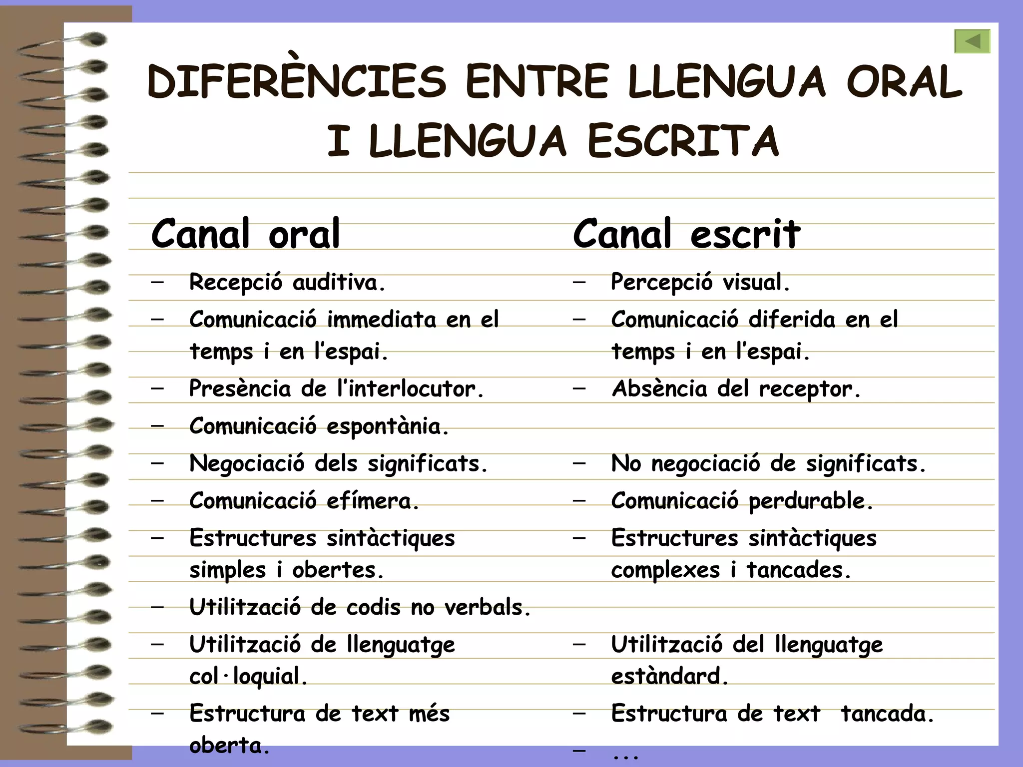 DIFERÈNCIES ENTRE LLENGUA ORAL I LLENGUA ESCRITA Canal oral   Recepció auditiva.  Comunicació immediata en el temps i en l’espai. Presència de l’interlocutor. Comunicació espontània. Negociació dels significats. Comunicació efímera. Estructures sintàctiques simples i obertes. Utilització de codis no verbals. Utilització de llenguatge col·loquial. Estructura de text més oberta. .... Canal escrit Percepció visual. Comunicació diferida en el temps i en l’espai. Absència del receptor. No negociació de significats. Comunicació perdurable. Estructures sintàctiques complexes i tancades. Utilització del llenguatge estàndard. Estructura de text  tancada. ... 