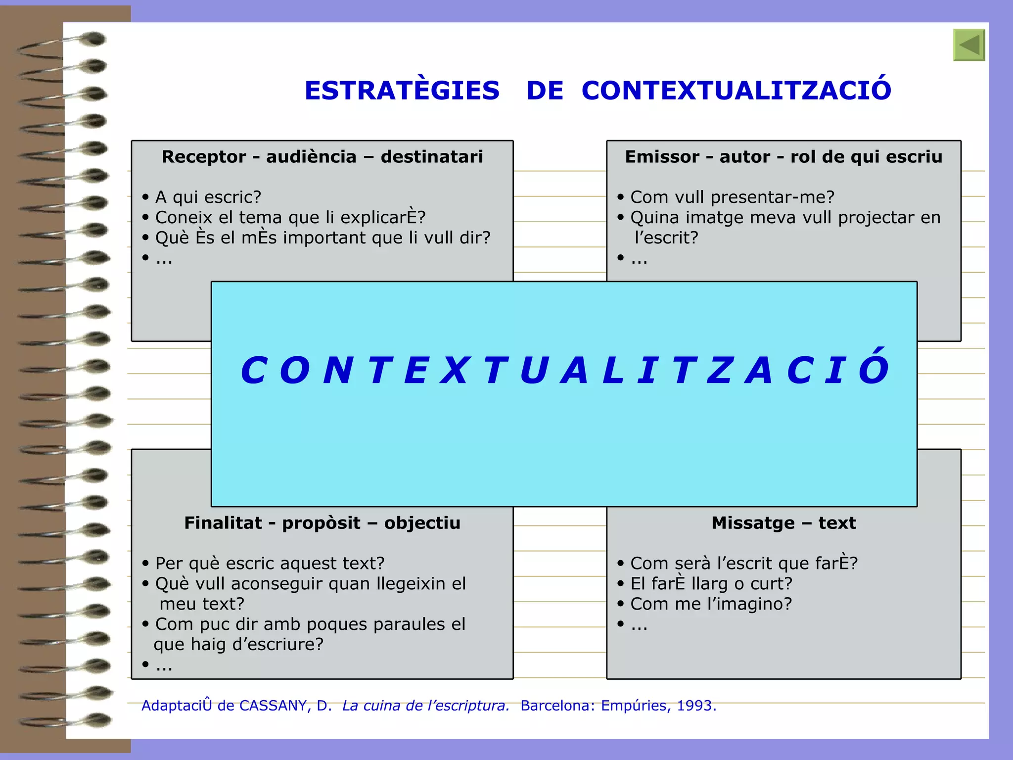 ESTRATÈGIES  DE  CONTEXTUALITZACIÓ Adaptació de CASSANY, D.  La cuina de l’escriptura.  Barcelona: Empúries, 1993. Receptor - audiència – destinatari A qui escric? Coneix el tema que li explicaré? Què és el més important que li vull dir? ... Emissor - autor - rol de qui escriu Com vull presentar-me? Quina imatge meva vull projectar en l’escrit? ...   C O N T E X T U A L I T Z A C I Ó Finalitat - propòsit – objectiu Per què escric aquest text? Què vull aconseguir quan llegeixin el meu text? Com puc dir amb poques paraules el que haig d’escriure? ... Missatge – text Com serà l’escrit que faré? El faré llarg o curt? Com me l’imagino? ... 