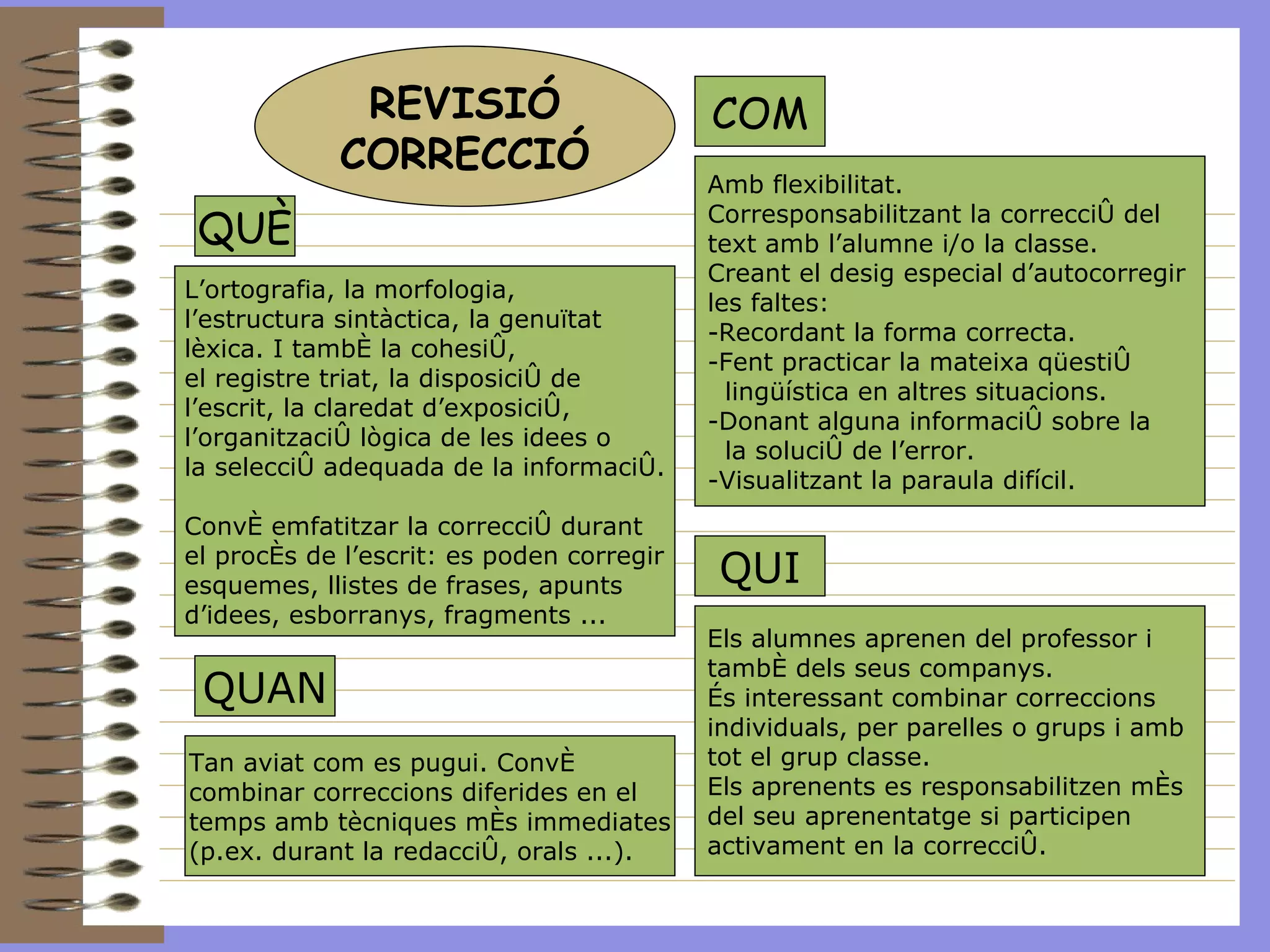 REVISIÓ CORRECCIÓ QUÈ L’ortografia, la morfologia,  l’estructura sintàctica, la genuïtat lèxica. I també la cohesió, el registre triat, la disposició de l’escrit, la claredat d’exposició,  l’organització lògica de les idees o la selecció adequada de la informació. Convé emfatitzar la correcció durant el procés de l’escrit: es poden corregir esquemes, llistes de frases, apunts d’idees, esborranys, fragments ... QUAN Tan aviat com es pugui. Convé  combinar correccions diferides en el temps amb tècniques més immediates (p.ex. durant la redacció, orals ...). COM Amb flexibilitat. Corresponsabilitzant la correcció del text amb l’alumne i/o la classe. Creant el desig especial d’autocorregir les faltes: Recordant la forma correcta. Fent practicar la mateixa qüestió lingüística en altres situacions. -Donant alguna informació sobre la la solució de l’error. -Visualitzant la paraula difícil. QUI Els alumnes aprenen del professor i també dels seus companys. És interessant combinar correccions individuals, per parelles o grups i amb  tot el grup classe. Els aprenents es responsabilitzen més del seu aprenentatge si participen activament en la correcció. 