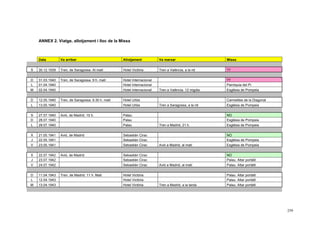 259
ANNEX 2. Viatge, allotjament i lloc de la Missa
Data Va arribar Allotjament Va marxar Missa
S 30.12.1939 Tren, de Sara...