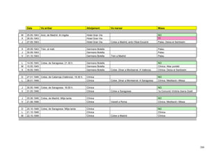 260
Data Va arribar Allotjament Va marxar Missa
M 25.05.1943 Avió, de Madrid. Al migdia Hotel Gran Via NO
X 26.05.1943 Hot...