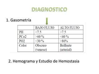 1. Gasometría




 2. Hemograma y Estudio de Hemostasia
 