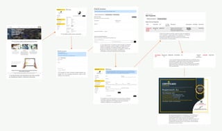 1º SE REGISTRAN LOS USUARIOS QUE VAN A ESTAR
AUTORIZADOS PARA EL DEPÓSITO ESCROW
2º Completar perfil usuario autorizado
3º El usuario en todo momento puede resolver sus
dudas 24x7 con el equipo de soporte, tanto a nivel
jurídico como técnico
4º. Si por alguna razón no hubiese el cliente protegido la propiedad
intelectual del software, deberá completar 3 sencillos pasos para
obtener un certificado con evidencia Notarial y sellado con un
protocolo de seguridad, por el equipo de abogados y Notarios de
Registrasoft. De este modo además, se identifican los
Licenciatarios y licenciante, generando una traza digital.
5º Accediendo a los servicios escrow, el primer paso es identificar
el software y todos sus materiales, con una breve descripción de
cada activo digital así como el código fuente que se vaya a ir
subiendo y analizando con la Agencia Escrow.
6º Una vez se suban los archivos, cada uno de ello se quedarán en
modo “pendiente” y será posteriormente “aprobado” o “rechazado”
por el equipo de la agencia escrow, con la intención de ir
verificando cada objeto del contrato escrow que se deberá firmar
con el licenciante y los licenciatarios.
7º una vez que el equipo de la Agencia Escrow ha verificado todo y
esté aprobado, se generarán las licencias y sellos de seguridad de
los activos intangibles objeto de escrow. Bloqueando
electrónicamente y encriptando los ficheros generando una huella
digital de seguridad, que tendrá una copia de seguridad off-line, a
nivel notarial también.
8º Finalmente se generarán los certificados con firma electrónica
del colegio de abogados y con un sello Notarial, que permitirá
verificar jurídicamente frente a terceros todo el proceso
protocolizado, y así, posteriormente se irá repitiendo el mismo, por
cada actualización de versión del software o en caso de que se
cumplieran las cláusulas escrow, se le enviará a los licenciatarios
las llaves de acceso al mismo.
 