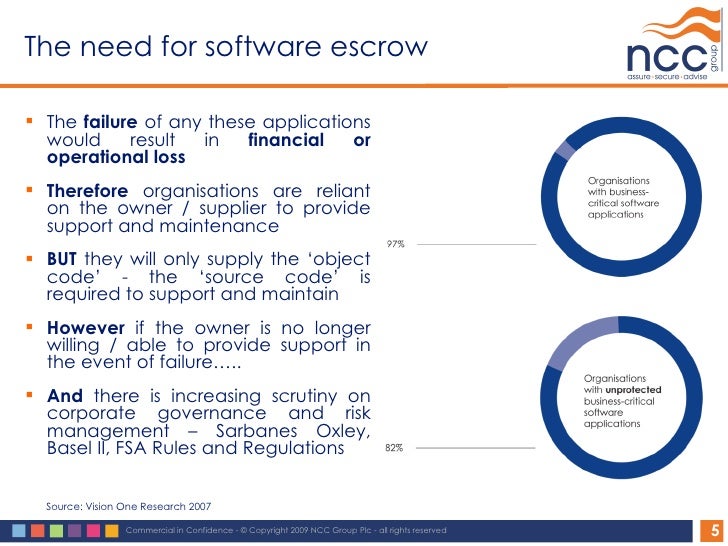 Escrow Presentation