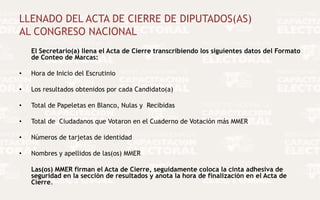 LLENADO DEL ACTA DE CIERRE DE DIPUTADOS(AS)
AL CONGRESO NACIONAL
El Secretario(a) llena el Acta de Cierre transcribiendo los siguientes datos del Formato
de Conteo de Marcas:
•

Hora de Inicio del Escrutinio

•

Los resultados obtenidos por cada Candidato(a)

•

Total de Papeletas en Blanco, Nulas y Recibidas

•

Total de Ciudadanos que Votaron en el Cuaderno de Votación más MMER

•

Números de tarjetas de identidad

•

Nombres y apellidos de las(os) MMER
Las(os) MMER firman el Acta de Cierre, seguidamente coloca la cinta adhesiva de
seguridad en la sección de resultados y anota la hora de finalización en el Acta de
Cierre.

 