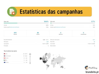 O Potencial do Marketing Digital