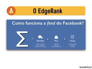 O Potencial do Marketing Digital