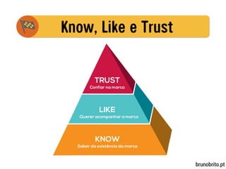 O Potencial do Marketing Digital