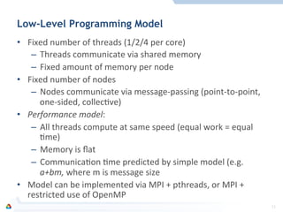 Low-Level Programming Model
•  Fixed	
  number	
  of	
  threads	
  (1/2/4	
  per	
  core)	
  
–  Threads	
  communicate	
  via	
  shared	
  memory	
  
–  Fixed	
  amount	
  of	
  memory	
  per	
  node	
  
•  Fixed	
  number	
  of	
  nodes	
  	
  
–  Nodes	
  communicate	
  via	
  message-­‐passing	
  (point-­‐to-­‐point,	
  
one-­‐sided,	
  collecFve)	
  
•  Performance	
  model:	
  	
  
–  All	
  threads	
  compute	
  at	
  same	
  speed	
  (equal	
  work	
  =	
  equal	
  
Fme)	
  
–  Memory	
  is	
  ﬂat	
  
–  CommunicaFon	
  Fme	
  predicted	
  by	
  simple	
  model	
  (e.g.	
  	
  	
  	
  	
  	
  	
  	
  	
  
a+bm,	
  where	
  m	
  is	
  message	
  size	
  
•  Model	
  can	
  be	
  implemented	
  via	
  MPI	
  +	
  pthreads,	
  or	
  MPI	
  +	
  
restricted	
  use	
  of	
  OpenMP	
  
	
   11	
  
 