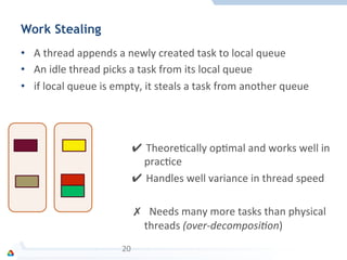 Work Stealing
•  A	
  thread	
  appends	
  a	
  newly	
  created	
  task	
  to	
  local	
  queue	
  
•  An	
  idle	
  thread	
  picks	
  a	
  task	
  from	
  its	
  local	
  queue	
  
•  if	
  local	
  queue	
  is	
  empty,	
  it	
  steals	
  a	
  task	
  from	
  another	
  queue	
  
20	
  
✔ TheoreFcally	
  opFmal	
  and	
  works	
  well	
  in	
  
pracFce	
  
✔ Handles	
  well	
  variance	
  in	
  thread	
  speed	
  
✗  Needs	
  many	
  more	
  tasks	
  than	
  physical	
  
threads	
  (over-­‐decomposi0on)	
  
 