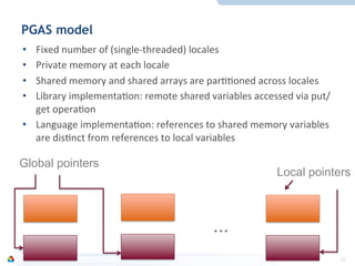 PGAS model
•  Fixed	
  number	
  of	
  (single-­‐threaded)	
  locales	
  
•  Private	
  memory	
  at	
  each	
  locale	
  
•  Shared	
  memory	
  and	
  shared	
  arrays	
  are	
  parFFoned	
  across	
  locales	
  
•  Library	
  implementaFon:	
  remote	
  shared	
  variables	
  accessed	
  via	
  put/
get	
  operaFon	
  
•  Language	
  implementaFon:	
  references	
  to	
  shared	
  memory	
  variables	
  
are	
  disFnct	
  from	
  references	
  to	
  local	
  variables	
  
22	
  
…
Local pointers
Global pointers
 