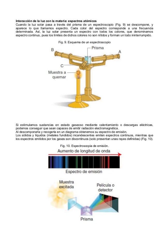 Interaccion De La Luz Con La Materia Material Colección