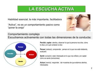 LA ESCUCHA ACTIVA

Habilidad esencial, la más importante, facilitadora

“Activa”, no es un comportamiento pasivo como
“poner la oreja”

Comportamiento complejo
Escuchamos activamente con todas las dimensiones de la conducta:
                              Percibir, captar: atentos, observar lo que la persona nos dice, cómo
                              lo dice y en qué contexto lo dice
           Pensar
                              Pensar (cabeza): comprender, pensar en lo que nos está relatando,
                              evaluarlo
Percibir
                    Actuar
                              Sentir (corazón): estar interesado en lo que nos refiere y en captar
                              cómo se siente (emociones)
           Sentir
                              Actuar (manos): responder, dar muestras de que estamos atentos,
                              interesados
                                                                                                     2
 