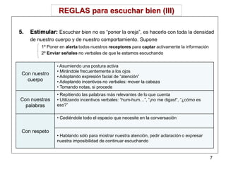 REGLAS para escuchar bien (III)

5.   Estimular: Escuchar bien no es “poner la oreja”, es hacerlo con toda la densidad
     de nuestro cuerpo y de nuestro comportamiento. Supone
         1º Poner en alerta todos nuestros receptores para captar activamente la información
         2º Enviar señales no verbales de que le estamos escuchando

                • Asumiendo una postura activa
                • Mirándole frecuentemente a los ojos
 Con nuestro
                • Adoptando expresión facial de “atención”
   cuerpo       • Adoptando incentivos no verbales: mover la cabeza
                • Tomando notas, si procede
                • Repitiendo las palabras más relevantes de lo que cuenta
Con nuestras    • Utilizando incentivos verbales: “hum-hum…”, “¡no me digas!”, “¿cómo es
  palabras      eso?”

                • Cediéndole todo el espacio que necesite en la conversación


 Con respeto
                • Hablando sólo para mostrar nuestra atención, pedir aclaración o expresar
                nuestra imposibilidad de continuar escuchando


                                                                                               7
 