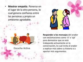 • Mostrar empatía. Ponerse en
el lugar de la otra persona, lo
cual genera confianza entre
las personas y propia un
ambiente agradable.
Responder a los mensajes del orador
con exclamaciones como ‘si’ o ‘ajá’
para demostrar que se está
trabajando activamente en la
conversación, lo cual invita al orador
a explicar más sobre su historia o a
aportar más argumentos.
 