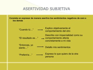ASERTIVIDAD SUBJETIVA
Consiste en expresar de manera asertiva los sentimientos negativos de cara a
los demás
“Cuando tú…”
“El resultado es…”
“Entonces, yo
siento…”
“Preferiría…”
Explico objetivamente el
comportamiento del otro
Describo con imparcialidad como su
comportamiento afecta
concretamente a mi vida
Detallo mis sentimientos
Expreso lo que quiero de la otra
persona
 