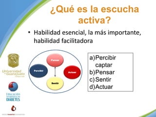 ¿Qué es la escucha
activa?
• Habilidad esencial, la más importante,
habilidad facilitadora
Pensar

Percibir

Actuar

Sentir

a)Percibir
captar
b)Pensar
c) Sentir
d)Actuar

 