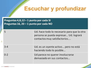 Escuchar y profundizar

 
