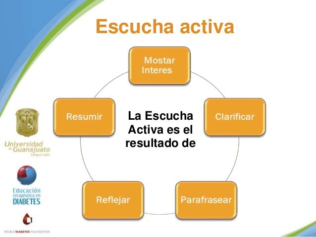 Escucha activa para profesionales de la salud