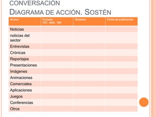 La máxima es: Aporta a la conversaciónDiagrama de acción. Sostén