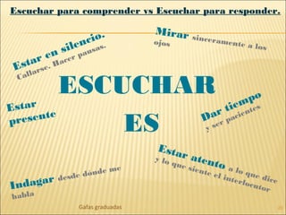 20Gafas graduadas
Escuchar para comprender vs Escuchar para responder.
ESCUCHAR
ES
Estar
presente Dar tiempo
y ser pacientes
Mirar sinceramente a los
ojos
Indagar desde dónde me
habla
Estar en silencio.
Callarse. Hacer pausas.
Estar atento a lo que dice
y lo que siente el interlocutor
 