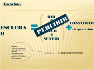 Y, ¿desde dónde interpretamos?
• Historia
• Formación profesional
• Fisiología / Corporalidad
• Modelos
mentales/Creencias
• Valores / Inquietudes
• Manejo de experiencias
• Emocionalidad
• Historia
• Formación profesional
• Fisiología / Corporalidad
• Modelos
mentales/Creencias
• Valores / Inquietudes
• Manejo de experiencias
• Emocionalidad
Escuchar.
ESCUCHA
R
OIR
CONSTRUIR
interpretación
VER
OLER
SENTIR
PERCIBIR
 