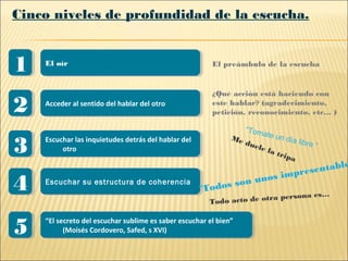 Cinco niveles de profundidad de la escucha.
El oírEl oír El preámbulo de la escucha
11
Acceder al sentido del hablar del otroAcceder al sentido del hablar del otro
¿Qué acción está haciendo con
este hablar? (agradecimiento,
petición, reconocimiento, etc… )22
Escuchar las inquietudes detrás del hablar del
otro
Escuchar las inquietudes detrás del hablar del
otro33
Escuchar su estructura de coherenciaEscuchar su estructura de coherencia
44
“El secreto del escuchar sublime es saber escuchar el bien”
(Moisés Cordovero, Safed, s XVI)
“El secreto del escuchar sublime es saber escuchar el bien”
(Moisés Cordovero, Safed, s XVI)55
“Tomate un día libre “
“Todos son unos impresentable
Me duele la tripa
Todo acto de otra persona es…
 