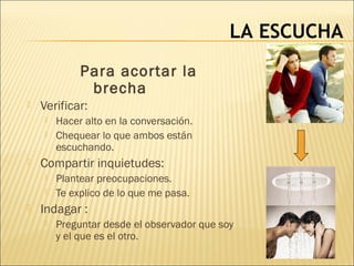 LA ESCUCHA
 Verificar:
 Hacer alto en la conversación.
 Chequear lo que ambos están
escuchando.
 Compartir inquietudes:
 Plantear preocupaciones.
 Te explico de lo que me pasa.
 Indagar :
 Preguntar desde el observador que soy
y el que es el otro.
Para acortar la
brecha
 