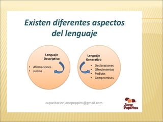 Escucha desde la ontologia del lenguaje