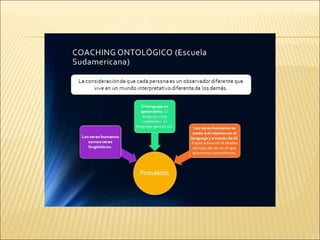 Escucha desde la ontologia del lenguaje