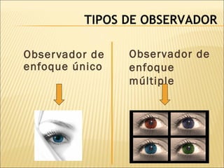 TIPOS DE OBSERVADOR
Observador de
enfoque único
Observador de
enfoque
múltiple
 