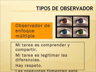 TIPOS DE OBSERVADOR
Observador de
enfoque
múltiple
Mi tarea es comprender y
compartir.
Mi tarea es legitimar las
diferencias.
Hay respeto.
 