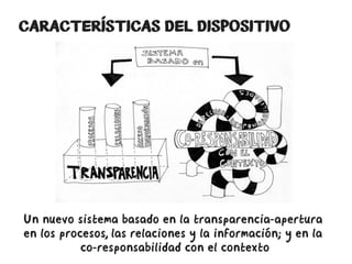 CARACTERÍSTICAS DEL DISPOSITIVO 
Un nuevo sistema basado en la transparencia-apertura 
en los procesos, las relaciones y l...
