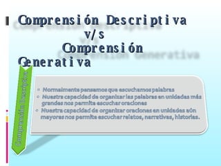 Comprensión Descriptiva v/s Comprensión Generativa