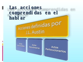 Las acciones comprendidas en el hablar