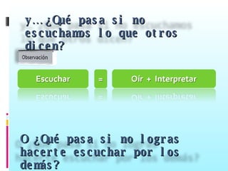 y… ¿Qué pasa si no escuchamos lo que otros dicen? O ¿Qué pasa si no logras hacerte escuchar por los demás?