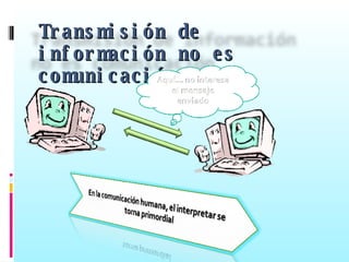 Transmisión de información no es comunicación