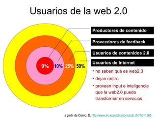 Usuarios de la web 2.0 Productores de contenido Proveedores de feedback Usuarios de contenidos 2.0 Usuarios de Internet a ...