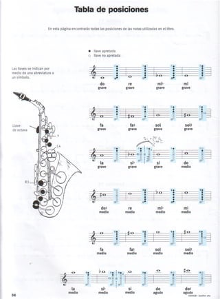 Escuchar, leer & tocar. Sax Vol. 1.pdf