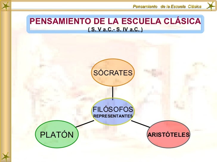 Escuela Clasica Escuela Clasica