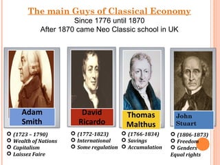 John
Stuart
The main Guys of Classical Economy
Since 1776 until 1870
After 1870 came Neo Classic school in UK
 (1766-1834)
 Savings
 Accumulation
 (1772-1823)
 International
 Some regulation
 (1723 – 1790)
 Wealth of Nations
 Capitalism
 Laissez Faire
 (1806-1873)
 Freedom
 Genders
Equal rights
 