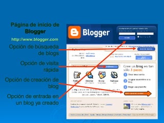 Página de inicio de  Blogger http:// www.blogger.com Opción de búsqueda de blogs Opción de visita rápida Opción de creación de blog Opción de entrada en un blog ya creado 
