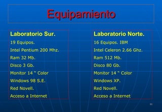 Equipamiento Laboratorio Sur. 19 Equipos. Intel Pentium 200 Mhz. Ram 32 Mb. Disco 3 Gb. Monitor 14 “ Color Windows 98 S.E. Red Novell. Acceso a Internet Laboratorio Norte. 16 Equipos. IBM Intel Celeron 2.66 Ghz. Ram 512 Mb. Disco 80 Gb. Monitor 14 “ Color Windows XP. Red Novell. Acceso a Internet 