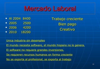 Mercado Laboral Al 2004  8400 2005  2500 2006  4200 2010  18200 Unica industria sin desempleo El mundo necesita software, el mundo hispano no lo genera. El software no requiere grandes inversiones. Se requieren recursos humanos en forma creciente No se exporta al profesional, se exporta al trabajo Trabajo creciente Bien pago Creativo 