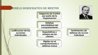 Modelo-Burocratico-Merton-Estructurolist | PDF