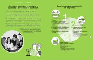 E S C U E L A , F A M I L I A Y D I S C A P A C I D A D
P R O G R A M A D E E D U C A C I O N E S P E C I A L / M I N E D U C
13
P
A
G I N
A
Deprov. 8° Región
Chacabuco N° 618
Concepción
Deprov.
Concepción Av.
Chacabuco N° 618
Concepción
Deprov. Ñuble Av.
Libertador s/n Chillán
Deprov. Bío- Bío
Caupolicán s/n Edif.
Públicos Los
Angeles
Deprov. Arauco Saavedra
s/n Lebu
Secreduc. 9° Región Bulnes N° 590
Temuco
Deprov. Malleco Prat N° 218
Angol
Deprov. Cautín Sur Claro Solar esq. Gral Mackenna Temuco
Deprov. Cautín Norte Claro Solar esq. Gral. Mackenna Temuco
Secreduc. 10° Región Edificio Anexo Intenden. 4° piso Puerto Montt
Deprov. Valdivia Carlos Anwandter N° 708 Valdivia
Deprov. Osorno Eleuterio Ramírez N° 599, 2° piso Osorno
Deprov. Llanquihue San Martín N° 80, 3er
piso Puerto Montt
Deprov. Chiloé Sotomayor N° 393 Castro
Deprov. Palena Juan Todesco N° 106 Chaitén
Secreduc. 11° Región Baquedano N° 238 Coyhaique
Deprov. Coyhaique Barroso N° 632 Coyhaique
E S C U E L A , F A M I L I A Y D I S C A P A C I D A D
P R O G R A M A D E E D U C A C I O N E S P E C I A L / M I N E D U C
¿Por qué es importante la familia en el
desarrollo y aprendizaje de sus hijos?
• Porque la familia afronta las situaciones y problemas que tienen sus
integrantes en todos los momentos de la vida.
• Hace que los hijos e hijas se sientan queridos y valorados, expresándoles
respeto, cariño y afecto, realizando actividades en conjunto, reconociendo,
aceptando sus cualidades o defectos y no criticándolos en público.
• Escucha, conversa, se comunica con ellos, no sólo hablando, sino a través de
los gestos, de los ojos, de los silencios, de los movimientos, del tono de la voz.
• Los apoya en su desarrollo afectivo, en la formación de valores,en el desarrollo
del pensamiento y de habilidades para relacionarse con otras personas.
• Mantiene comunicación constante con la escuela, para poder avanzar en el
trabajo y objetivos del proceso educativo, siendo el hogar la principal fuente de
información y conocimientos, que ayuda a los educadores a tener una visión
más completa de su hijos e hijas.
• Se informa de las diversas opciones educativas
y laborales que se ofertan a niños, niñas y
jóvenes con discapacidad para contribuir a
una mejor orientación de sus hijos e hijas
en la toma de decisiones.
8
P
A
G I N
A
Ministerio de Educación
Alameda Libertador Bernardo O’Higgins 1371
Teléfono 390 40 00
Linea Mineduc 600 - 646 33 82
www.mineduc.cl
12
P
A
G I N
A
Secreduc 1° Región Zegers N° 159 Iquique
Deprov. Arica Arturo Prat N° 405 Arica
Deprov. Iquique Baquedano N° 1073 Iquique
Secreduc. 2° Región Arturo Prat N°384 Antofagasta
Deprov. Antofagasta Coquimbo N° 847 Antofagasta
Deprov. El Loa Bañados Espinoza N° 1854 Calama
Secreduc. 3° Región Chañarcillo N° 550 Copiapó
Deprov. Copiapó Chañarcillo N° 550 Copiapó
Deprov. Huasco Plaza N° 16 Depto. 12 Vallenar
Secreduc. 4° Región Av. Fco. de Aguirre N° 260 La Serena
Deprov. Elqui Av. Fco. de Aguirre N° 260, 3 piso La Serena
Deprov. Limarí Independencia N° 479 Ovalle
Deprov. Choapa Buin S/N Illapel
Secreduc. 5° Región Quillota N° 0152 Viña del Mar
Deprov. Valparaíso Arlegui N° 852 Viña del Mar
Deprov. San Felipe Toro Mazote N° 218 San Felipe
Deprov. Quillota Freire N° 399 Quillota
Deprov. San Antonio Carab. de Chile / Sanfuentes San Antonio
Secreduc. 6° Región Campos N° 456 Rancagua
Deprov. Cachapoal Germán Riesco N°348 Rancagua
Deprov. Colchagua Valdivia N° 810 San Fernando
Deprov. Cardenal Caro Anibal Pinto / Carrera Pichilemu
Secreduc. 7° Región Av. Carrera Pinto N° 130 Talca
Deprov. Curicó Merced N° 211 Curicó
Deprov. Talca Av. Carrera Pinto N° 130 Talca
Deprov. Linares Yumbel N° 698 Linares
Deprov. Cauquenes Claudina Urrutia s/n Cauquenes
Secretarias Regionales Ministeriales de Educación (SECREDUC)
Departamentos Provinciales de Educación (DEPROV)
Información
general
E S C U E L A , F A M I L I A Y D I S C A P A C I D A D
P R O G R A M A D E E D U C A C I O N E S P E C I A L / M I N E D U C
E S C U E L A , F A M I L I A Y D I S C A P A C I D A D
P R O G R A M A D E E D U C A C I O N E S P E C I A L / M I N E D U C
9
P
A
G I N
A
2
1
3
Oportunidades de participación
de los padres
Vínculo permanente con el hogar
• Libretas de comunicaciones diaria,
semanal, hogar escuela
• Diario mural
• Boletín o revista escolar
• Buzón escolar
• Libretas de notas, informes trimestrales,
semestrales
• Contactos telefónicos
• Encuentros a la entrada o salida de clases
• Planes educativos para el hogar y
reuniones periódicas con profesores
para su seguimiento.
Otras instituciones
• Uniones comunales de centros de
padres y apoderados
• Didecos (Direcciones de desarrollo
comunales)
• Organizaciones de, y, para la
Discapacidad
• Consejos Comunales de la
Discapacidad
• Federaciones de Padres y Apoderados
• Redes de apoyo y alianzas con otras
escuelas y empresas, industrias o
comercio de la comuna.
A nivel de establecimiento educacional
• Participación en centros de padres y sus
directivas
• Participación en proyecto educativo
• Participación en equipo de gestión
• Participación en la elaboración del reglamento
interno
• Participación en proyectos de mejoramiento
educativo
• Participación en talleres para padres
• Participación en equipos y clubes deportivos
• Participación en convivencias y paseos
• Participación en conservación y mejoramiento
de la escuela
• Elaboración de recursos didácticos
• Visitas y trabajos con el profesor en la sala
de clases.
 