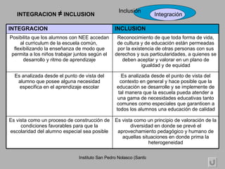 INTEGRACION  ≠   INCLUSION Es vista como un principio de valoración de la diversidad en donde se prevé el aprovechamiento pedagógico y humano de aquellas situaciones en donde prima la heterogeneidad Es vista como un proceso de construcción de condiciones favorables para que la escolaridad del alumno especial sea posible Es analizada desde el punto de vista del contexto en general y hace posible que la educación se desarrolle y se implemente de tal manera que la escuela pueda atender a una gama de necesidades educativas tanto comunes como especiales que garanticen a todos los alumnos una educación de calidad Es analizada desde el punto de vista del alumno que posee alguna necesidad especifica en el aprendizaje escolar Reconocimiento de que toda forma de vida, de cultura y de educación están permeadas por la existencia de otras personas con sus derechos y sus particularidades, a quienes se deben aceptar y valorar en un plano de igualdad y de equidad Posibilita que los alumnos con NEE accedan al curriculum de la escuela común,  flexibilizando la enseñanza de modo que permita a los niños trabajar juntos según el desarrollo y ritmo de aprendizaje INCLUSION INTEGRACION  Inclusión Integración 